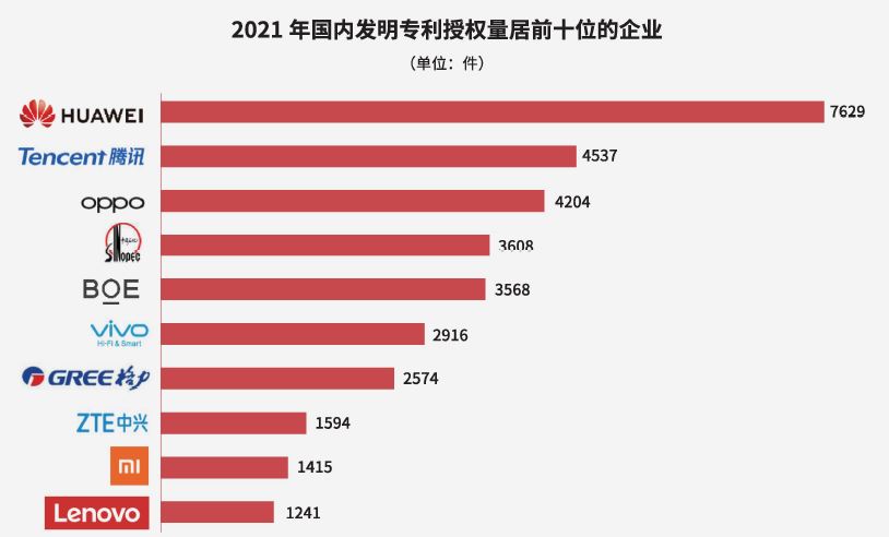 2021topchinesepatents