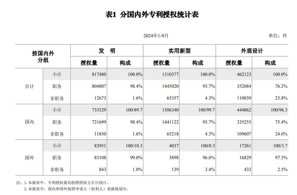 2024q3data