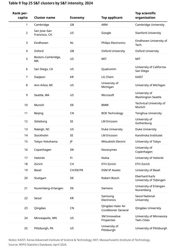 2024topstclusters