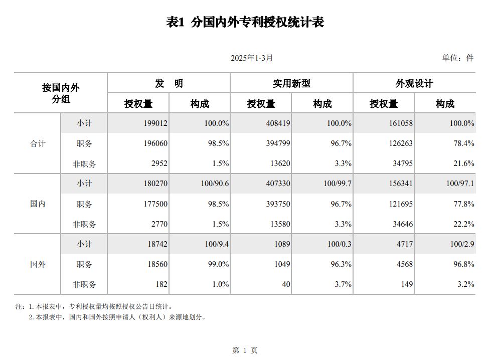 2025q1data