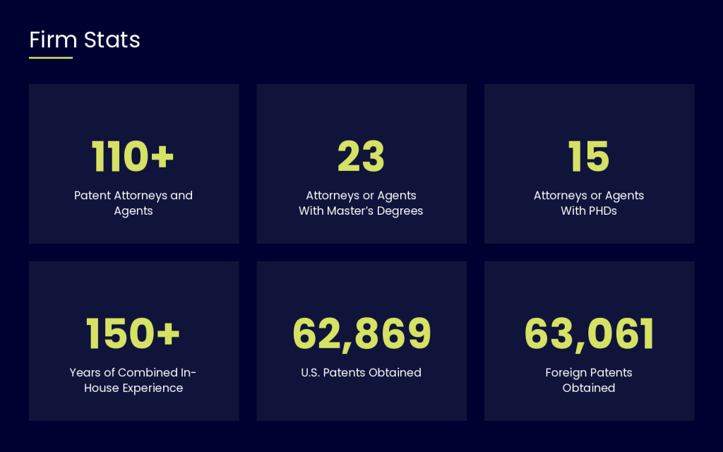 SLW Firm # of Patents, Attorneys and Patent Agents and Those with Masters and PHDS